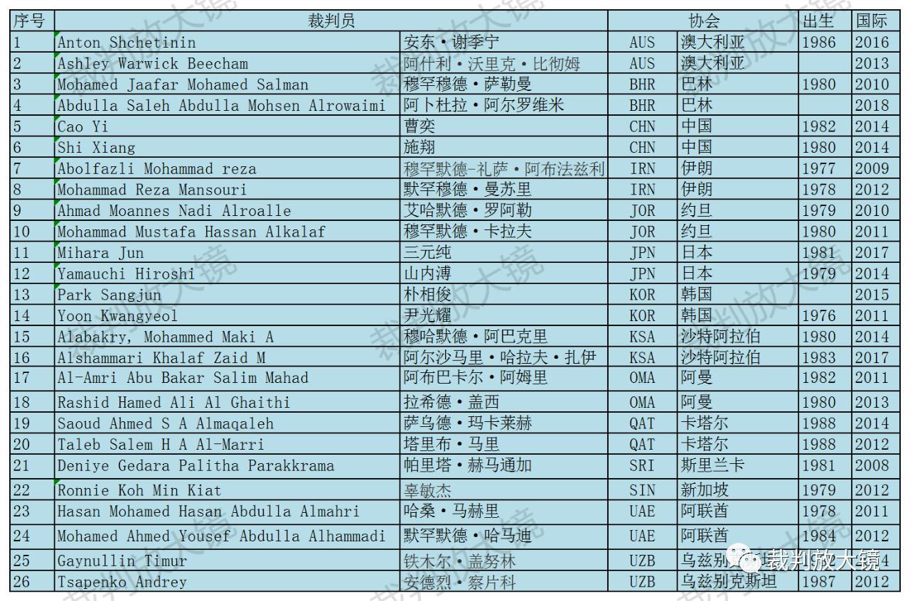 u23亚洲杯日本大名单,u23裁判名单