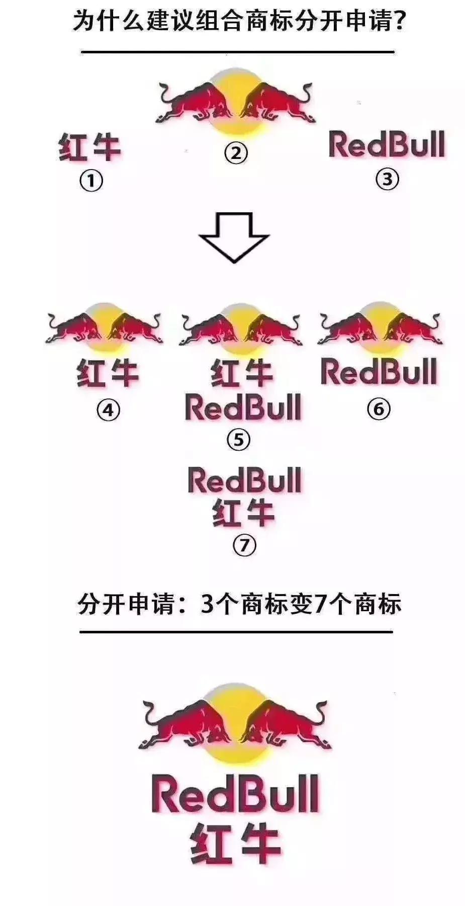 组合商标应该怎样注册？