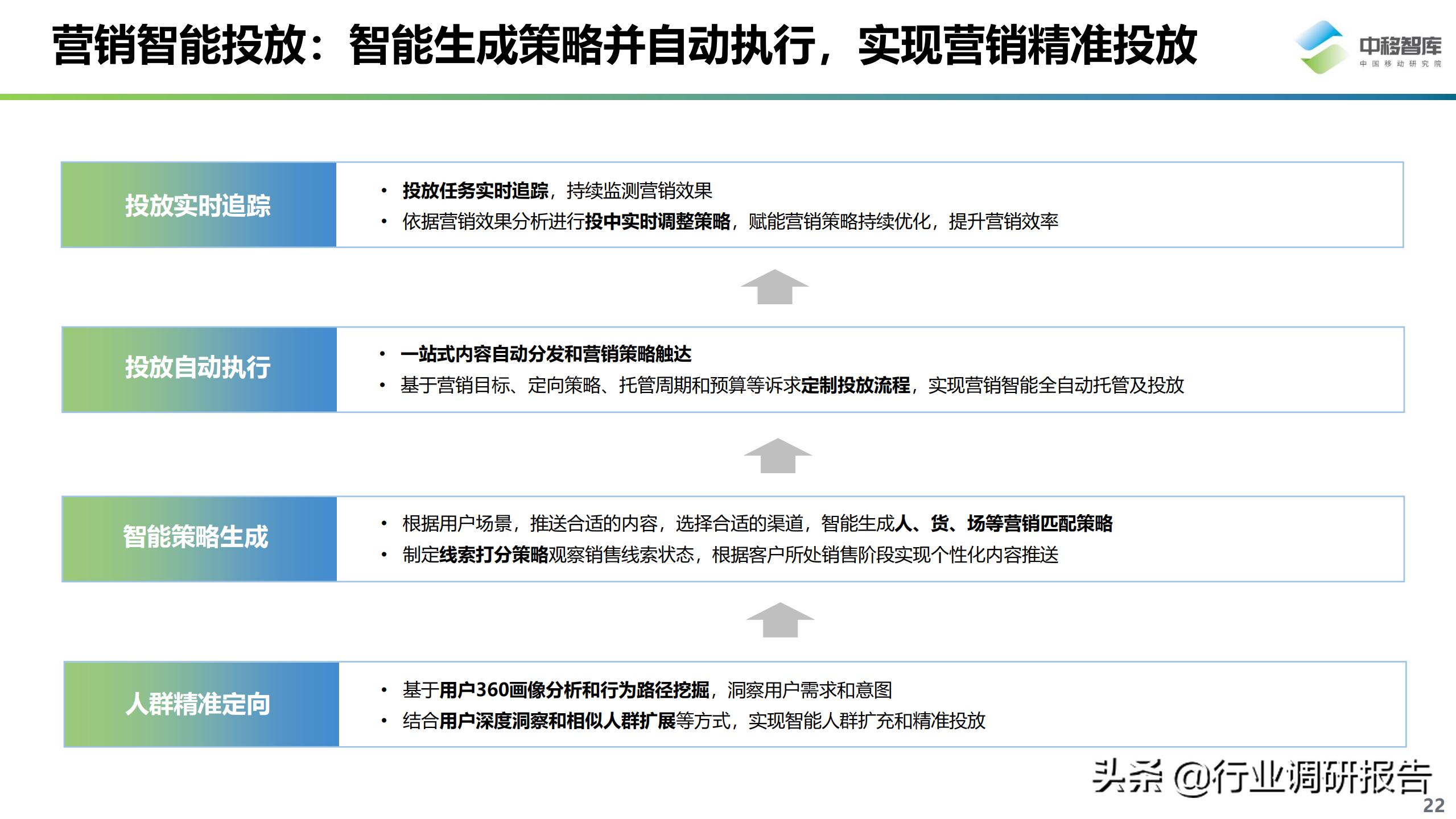 数字化营销现状与趋势,数字化营销现状