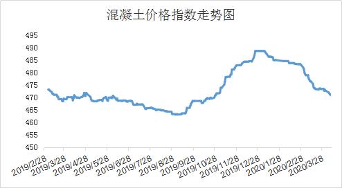 水泥混凝土今日行情,水泥熟料价格行情最新报价