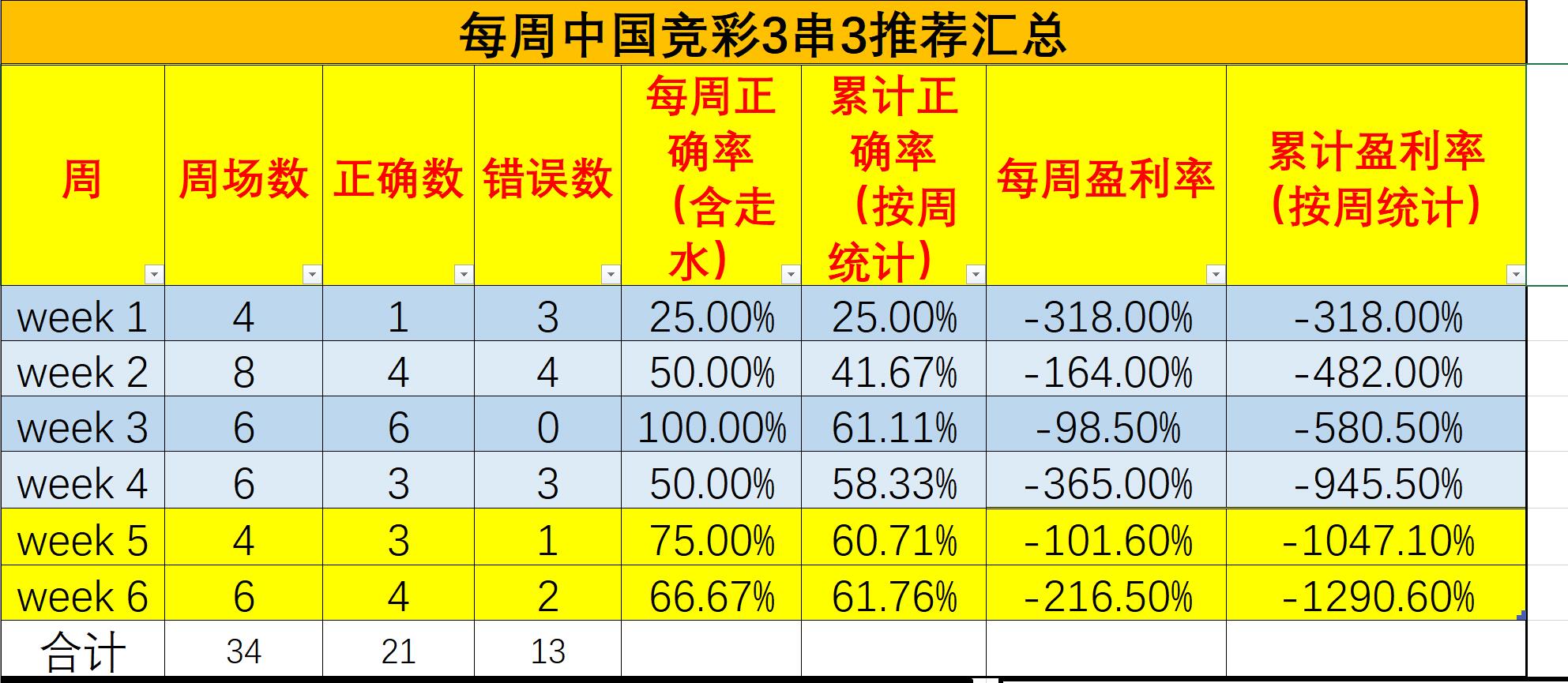 小鱼足彩推荐德甲,每日足彩高手推荐