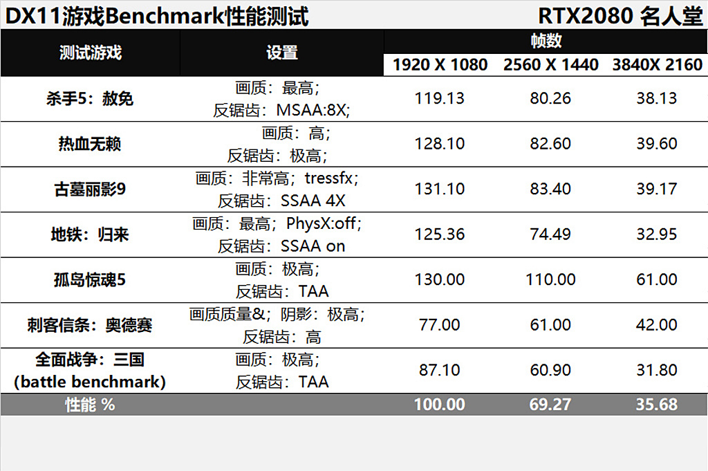 rtx2080名人堂怎么设置,rtx2080super名人堂