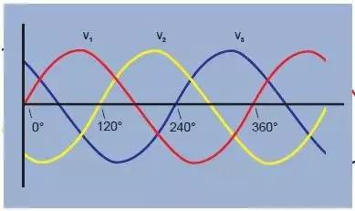 三相电两相电和单相电工作原理,单相电和两相电三相电有什么区别