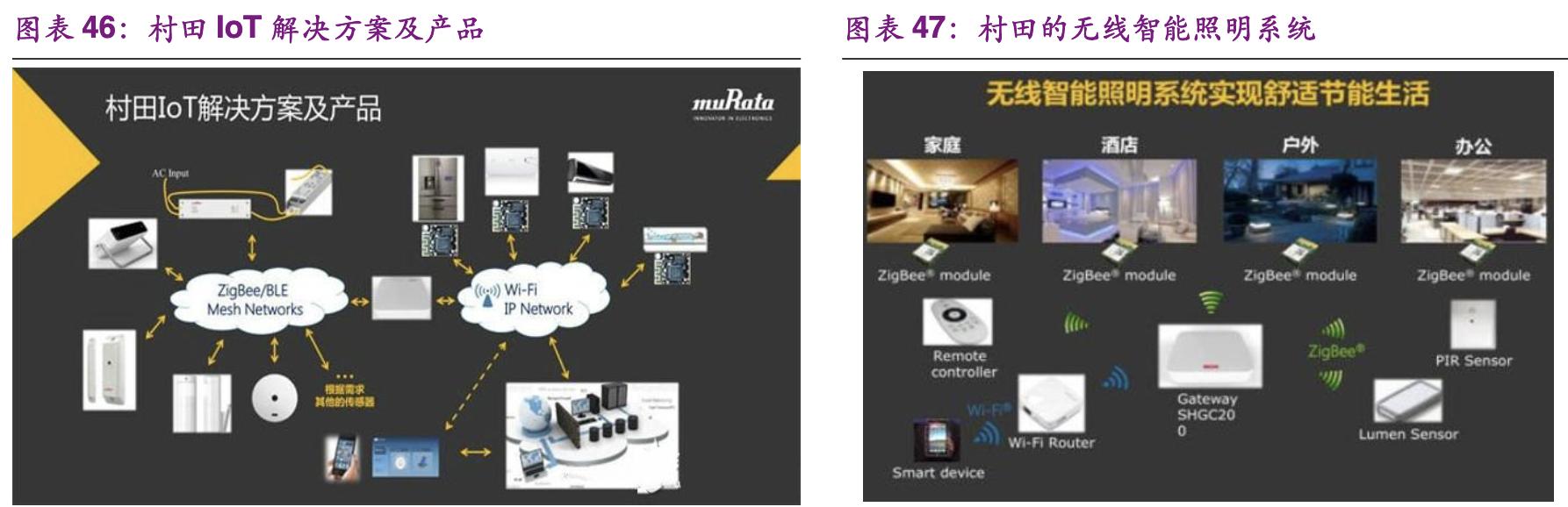 村田核心技术,公司致力于半导体芯片及器件制造