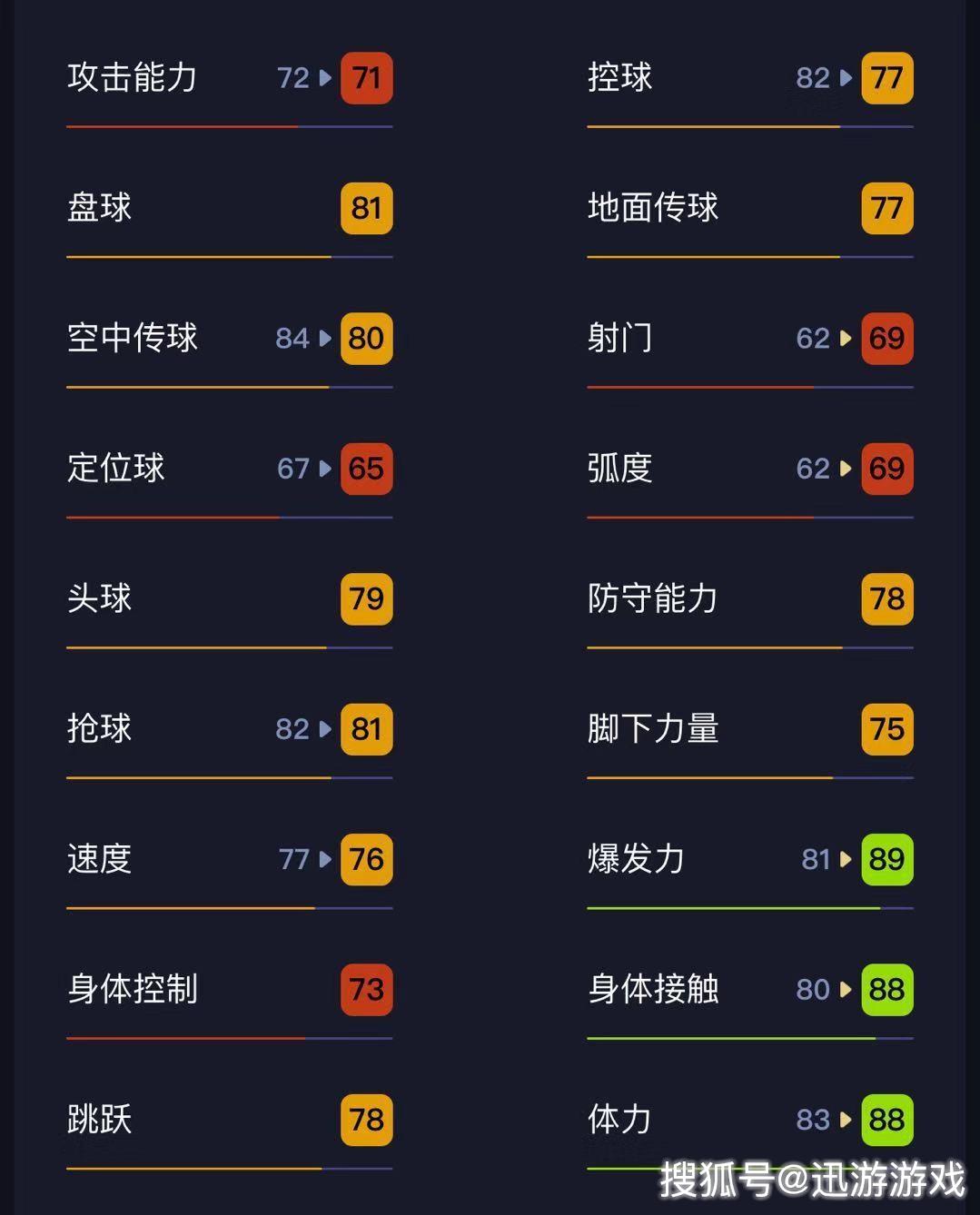 实况足球最好的普卡防守型后腰,实况足球2024最推荐的普卡右后卫