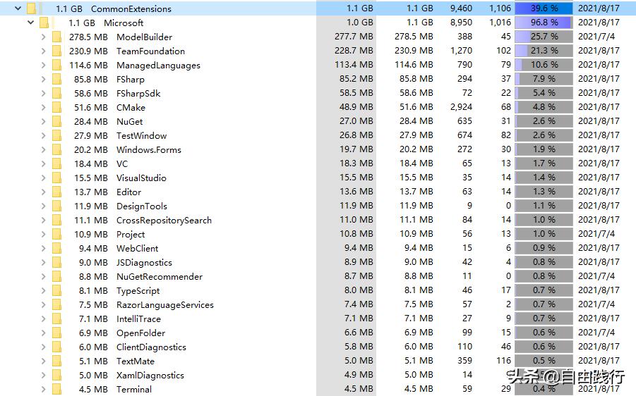 为什么visualstudio无法算平均数,为什么visualstudio不能安装