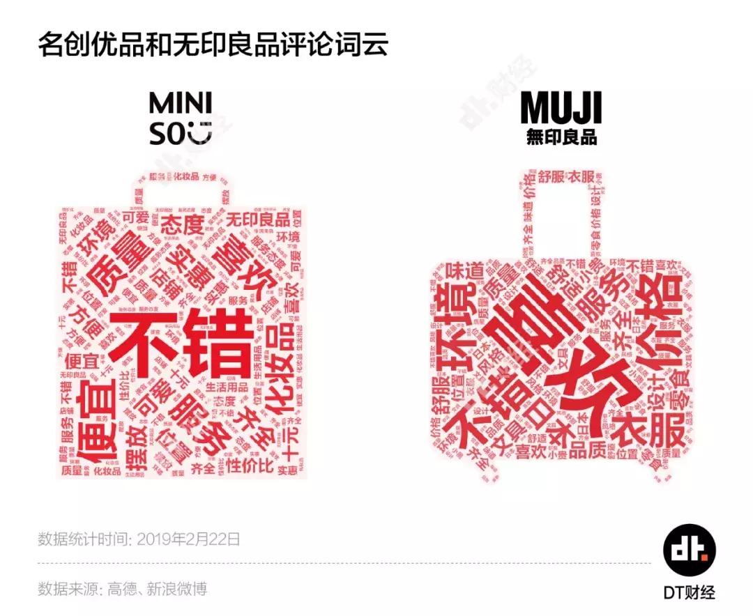 十元店快消品,名创优品新零售商业模式