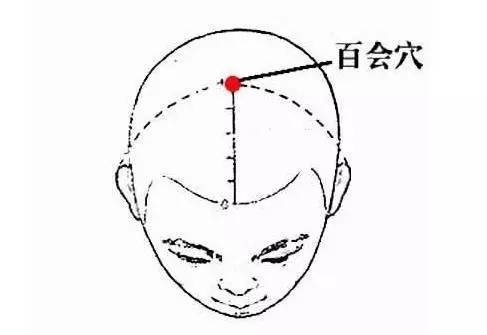 激活人体7个“生阳点”，等于给健康加油，能源源不断地产生.....