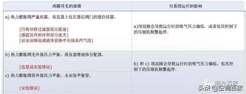 膨胀阀的拆装要求及注意事项,膨胀阀怎么拆解保养