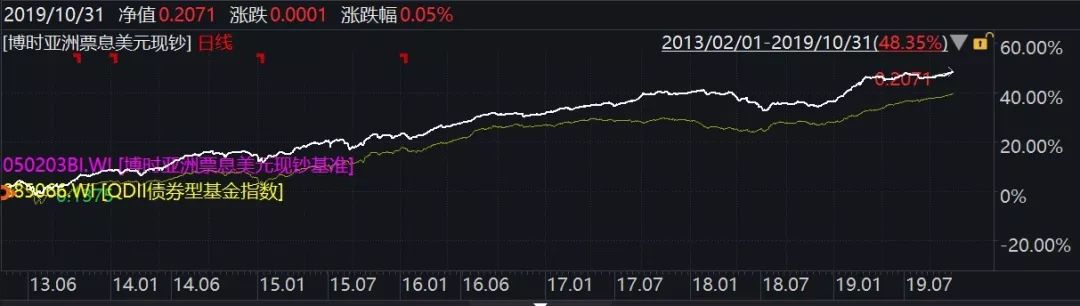 喜报丨两大权威机构最新评级结果揭晓博时基金29只基金荣膺5星