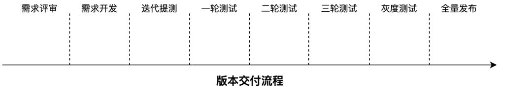 美团外卖有历史记录吗,美团外卖历史订单能保存多久