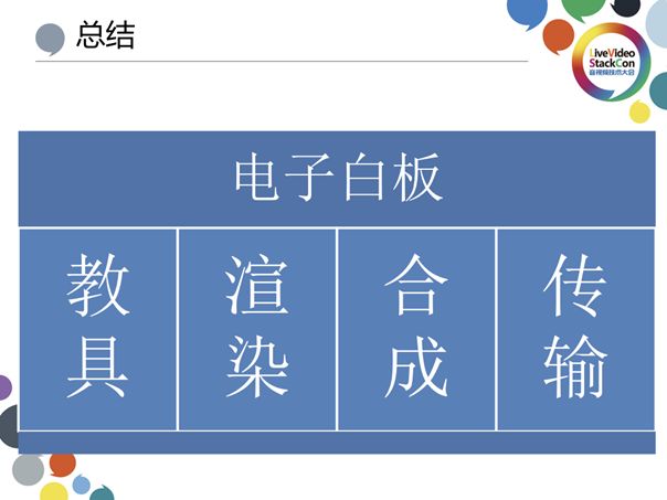 基于视频流传输—在线教育白板技术