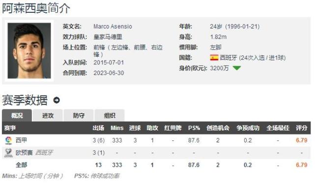 皇马评选队史百大球星,评皇马巴萨各自队史的十大巨星