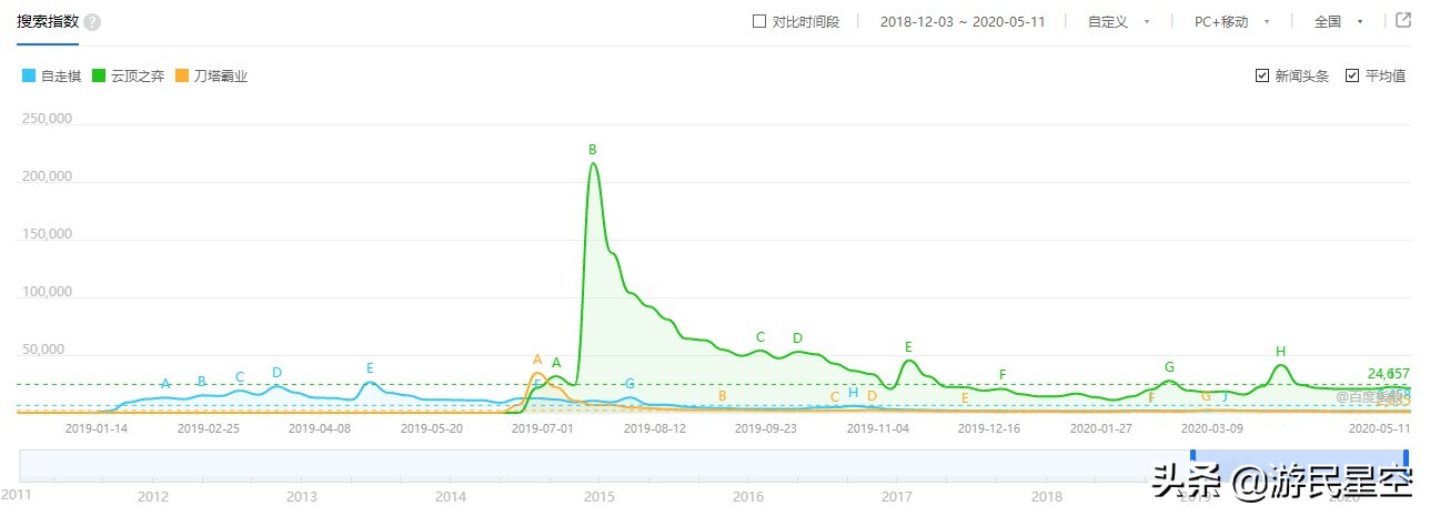 最新的自走棋有哪些,自走棋的鼻祖现在怎么样了