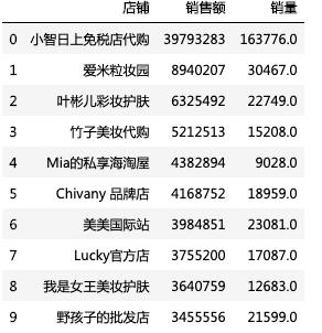 直男必备的100种口红,教直男口红如何挑选