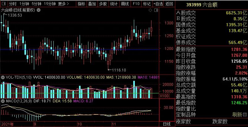 *合六**顺账户交易纪实（211125）
