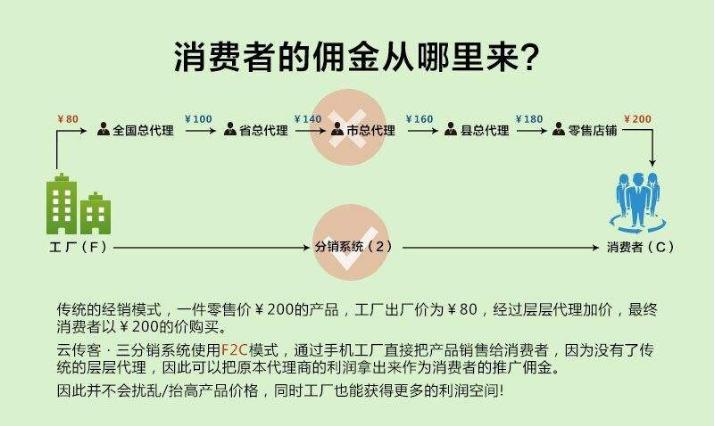三级分销是不是定性为传销,三级分销是不是与传销一样违法