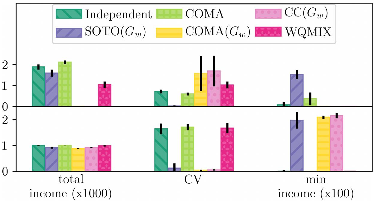 2023icml论文结果,icml2022计划