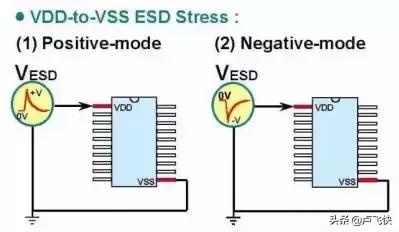 esd静电放电发生器是做什么的,esd静电放电测试标准