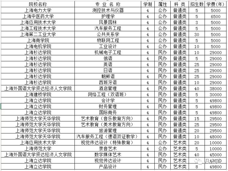 上海中职三校生高考本科,上海职校怎么参加高考