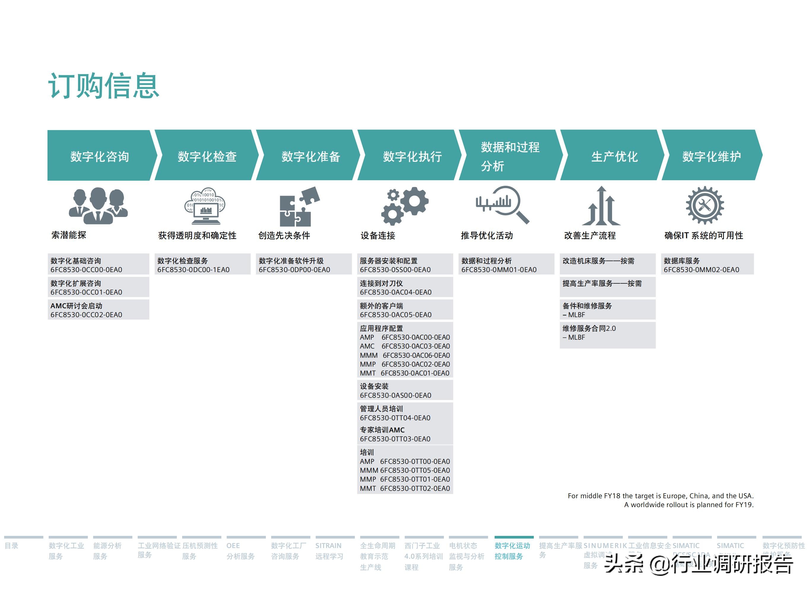 西门子数字化服务,西门子数字化工业展示