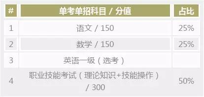 橙长小百科|职业技能考试是什么?