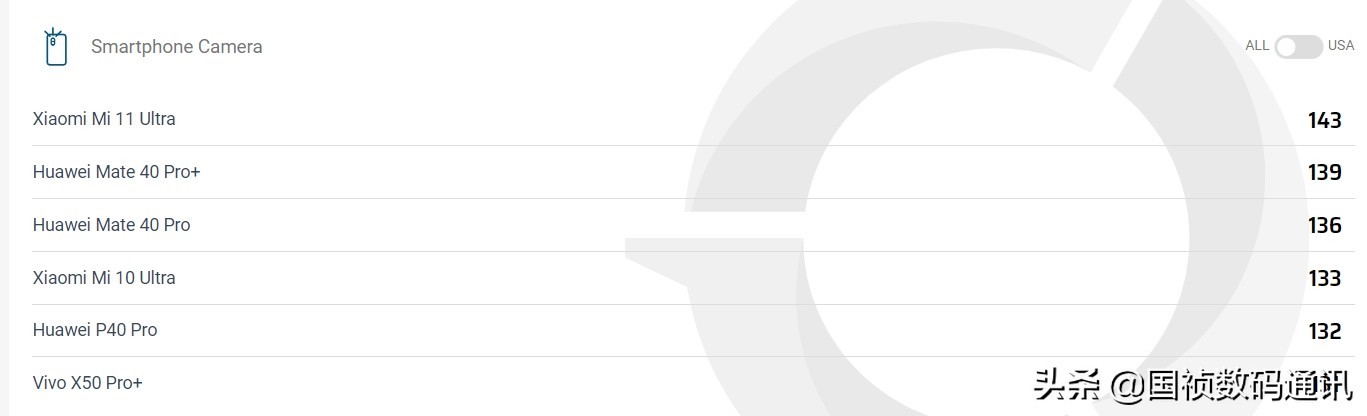 手机像素是越高越好还是越低越好,手机像素高清级和相机级像素区别