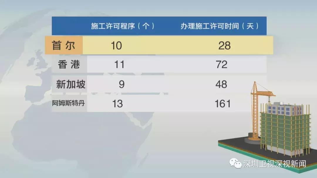 深圳2025双一流,深圳经济实力和国际一流城市对比