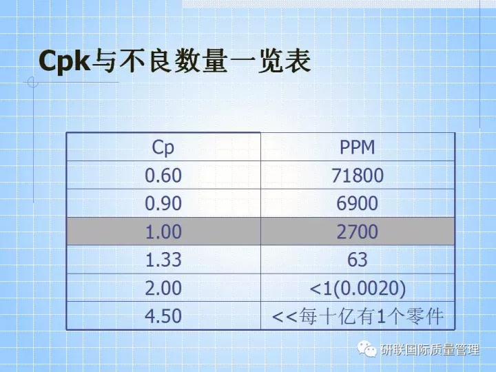 不懂ppt还敢做项目,不懂pr也可以学习ae制作吗