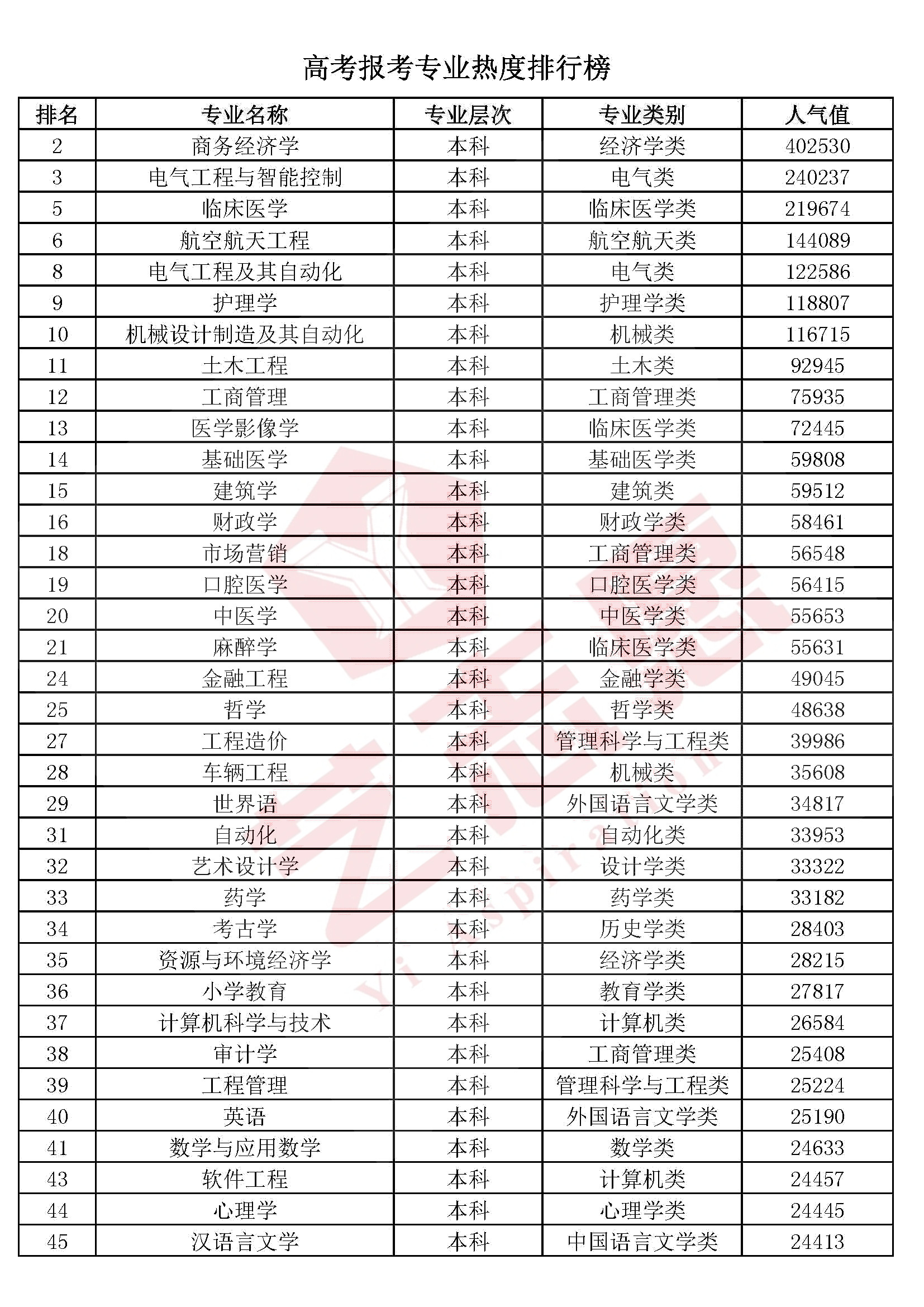 全国本科院校专科专业推荐,2020各专科院校王牌专业排名
