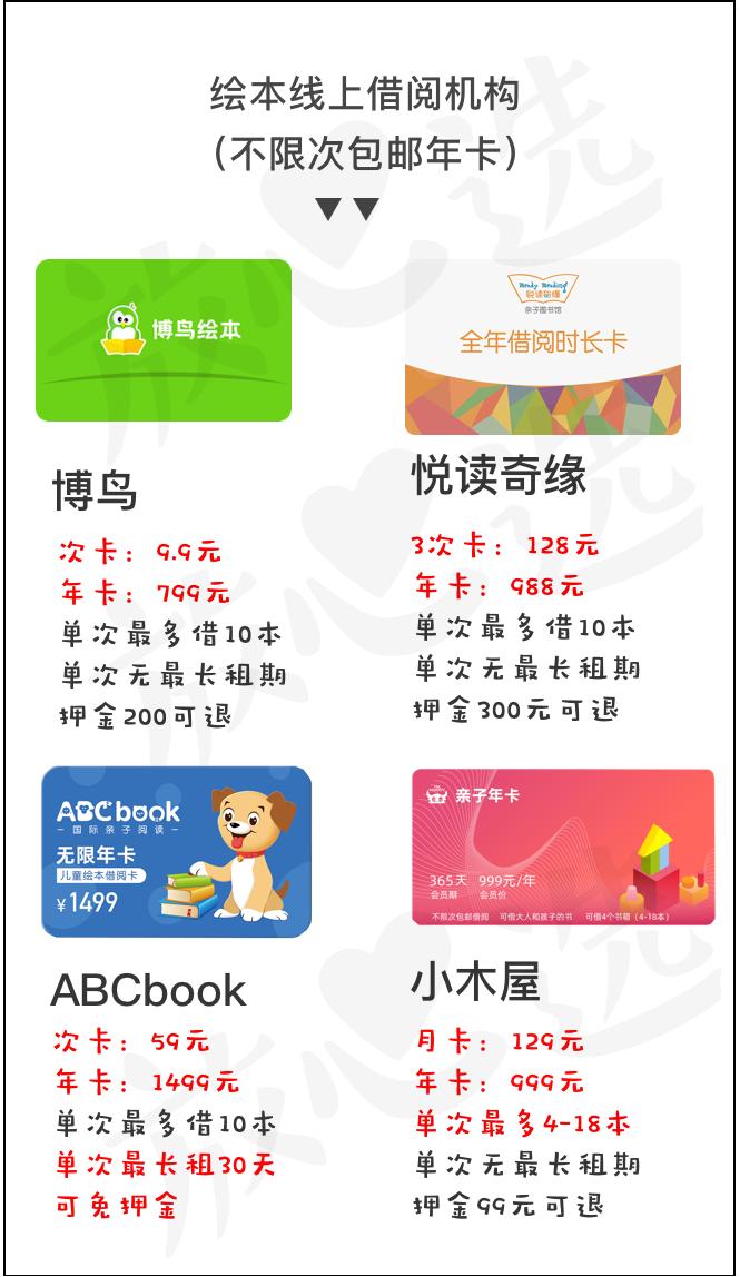 评测|比买书便宜90%,绘本线上借阅到底怎么样?