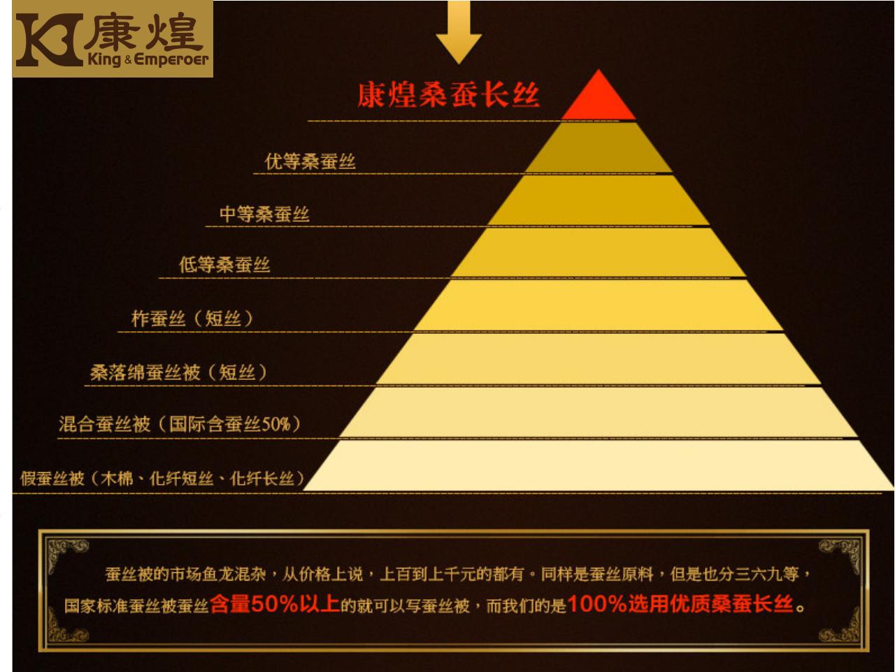 蚕丝被贵还是鹅绒被贵,桐乡蚕丝被价格