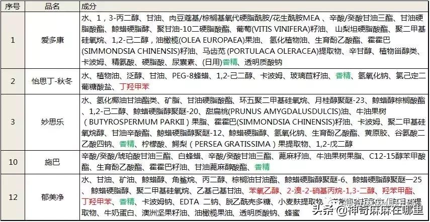 全球公认最好的三款宝宝面霜,十大公认好用的宝宝面霜