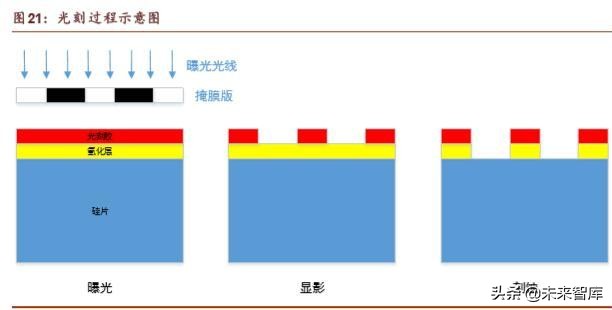 半导体行业深度研究报告,半导体公司深度报告