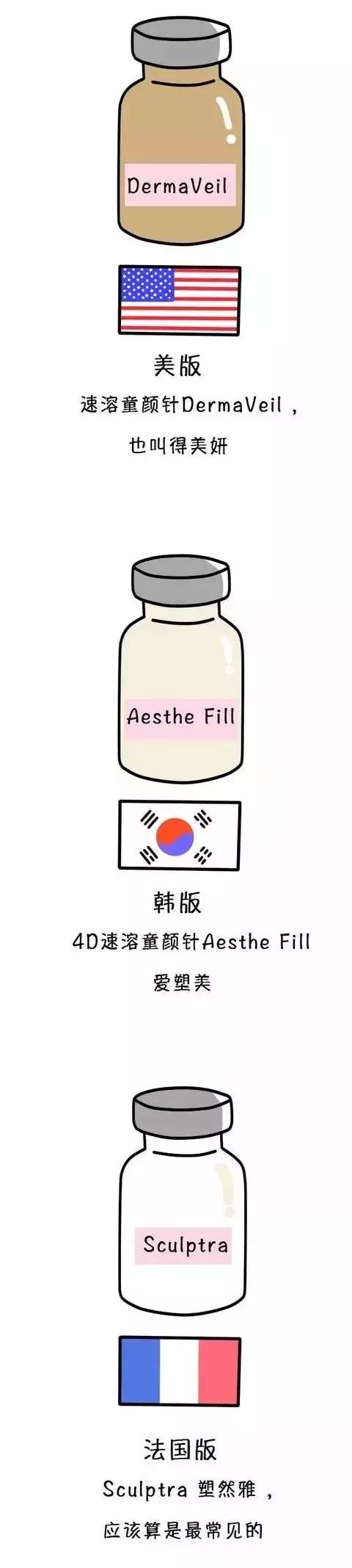 王菲打的童颜针啥牌子,王菲填充太阳穴童颜针