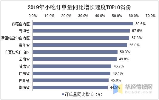 2023小吃行业市场分析,2024小吃行业发展趋势好的前十名