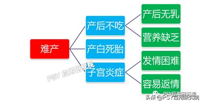关于三元母猪的难产问题，这里有答案