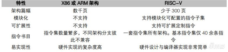 一文看懂国产CPU！“造不如买”时代终结，替代进口曙光来临