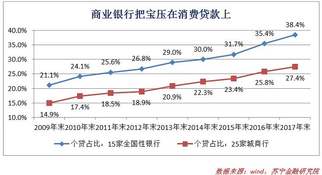 贷款不像你想象的那么复杂,做贷款久了真的心累