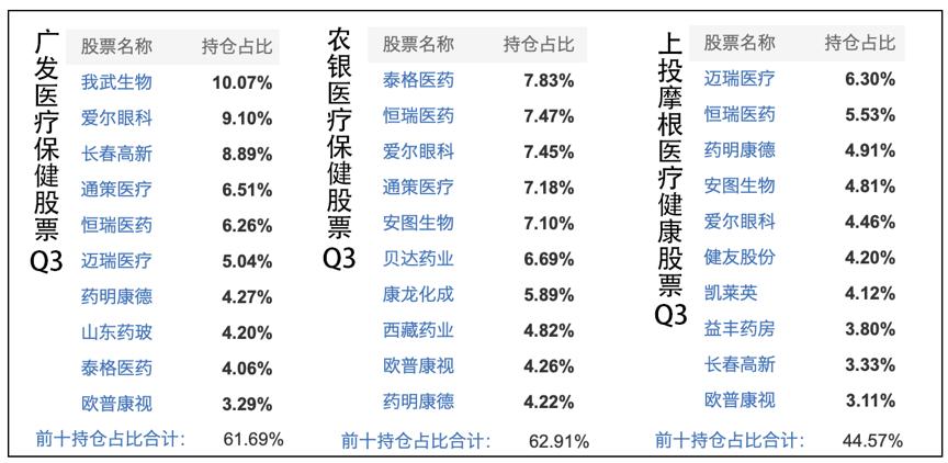 医药基金怎么才会涨,医疗基金一直跌什么位置可以进场