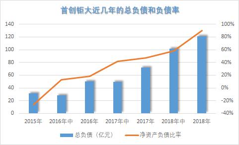 国资商业冰与火⑥首创钜大玩家生存指南