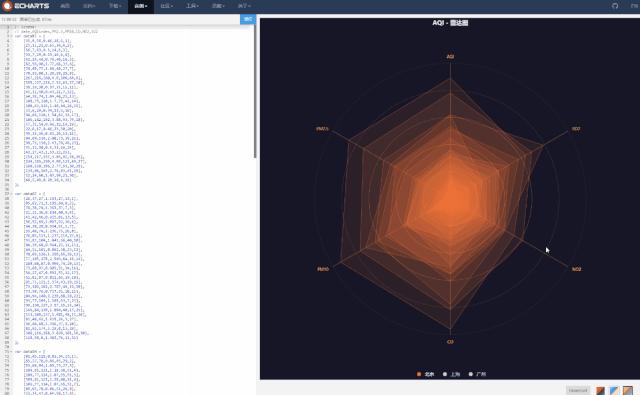 我搜集了104款不用*载下**的网页“神器”，打包送给你们