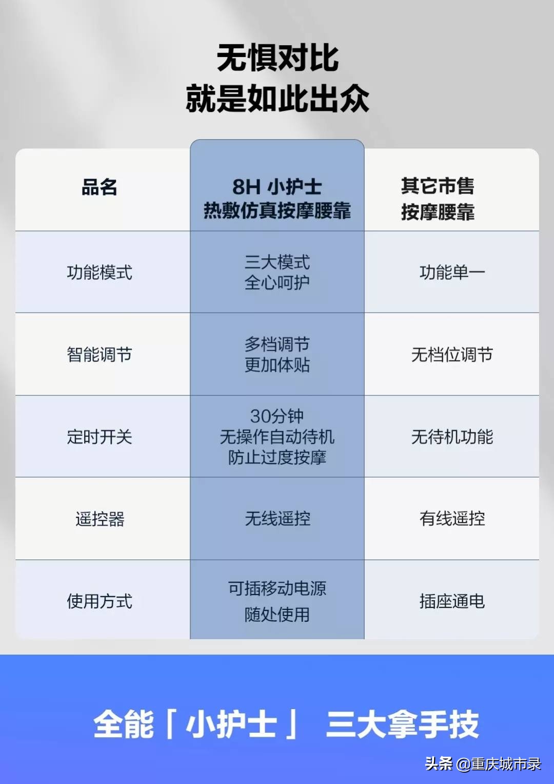 腰部按摩体验,按摩腰部放松spa