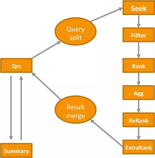 阿里巴巴搜索引擎底层原理,阿里巴巴搜索引擎优化成功的原因
