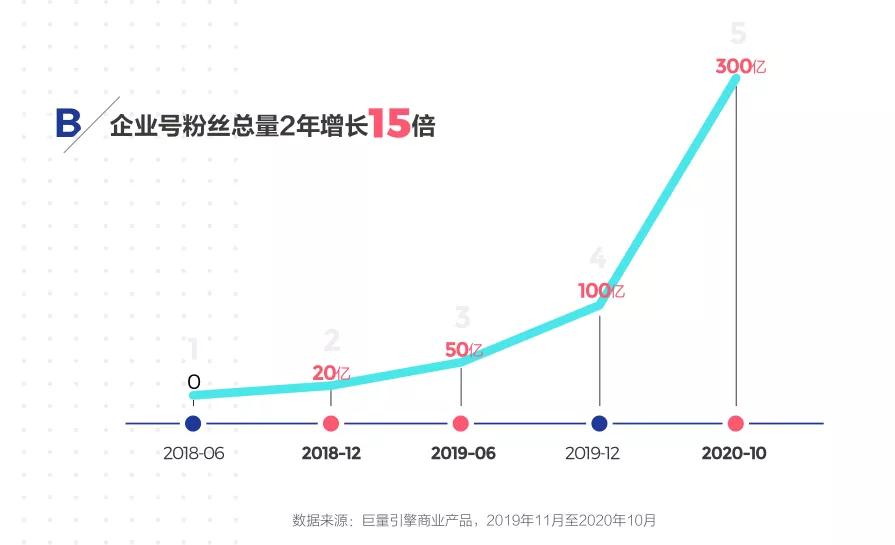 抖音企业号能不能当个人号玩,抖音企业号注册达到上限怎么办