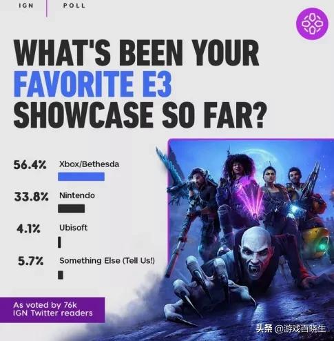 三大游戏主机今年销量,三大手机新品发布