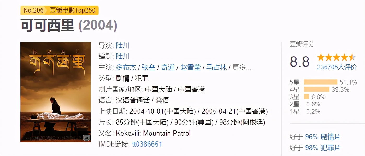 近20年评分最高的十部电影推荐,近20年电影排行榜前十名