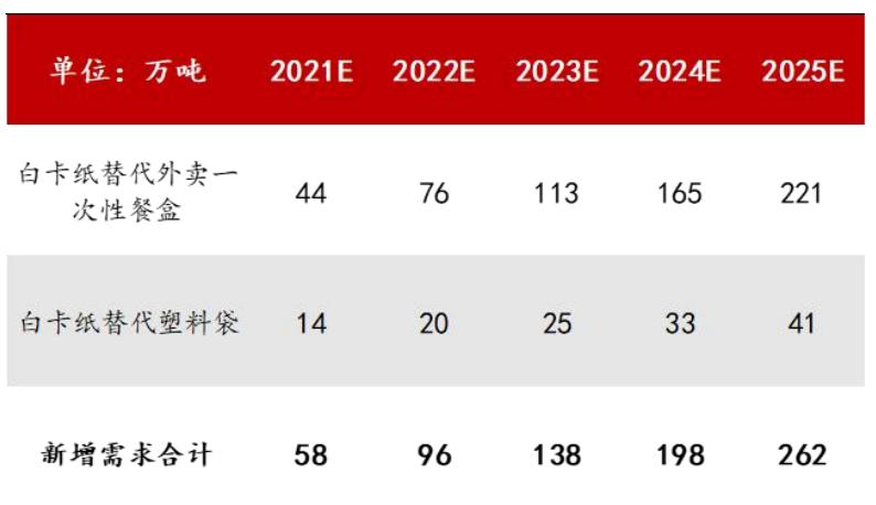 造纸行业分析报告,造纸行业研究报告