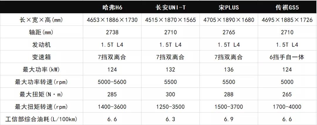哈弗h62.0t第三代还值得买吗,第三代哈弗h62.0t驾驶感受