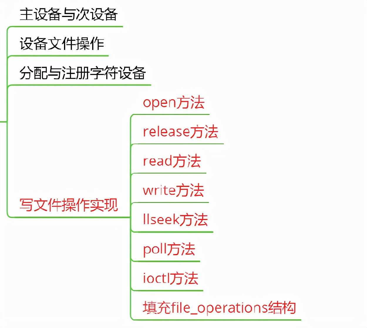 linux内核学习路径,为什么要学习源码